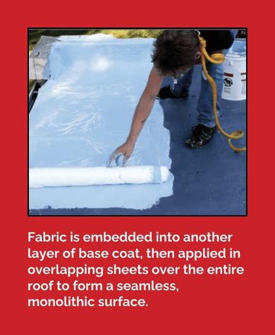 Fabric Reinforced Commercial Roofing Systems